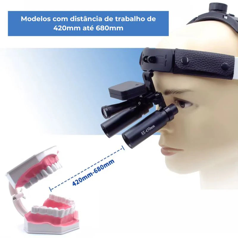 Lupa de Cabeça Cirúrgica com Fotóforo LED PrecisionView 6x e 8x