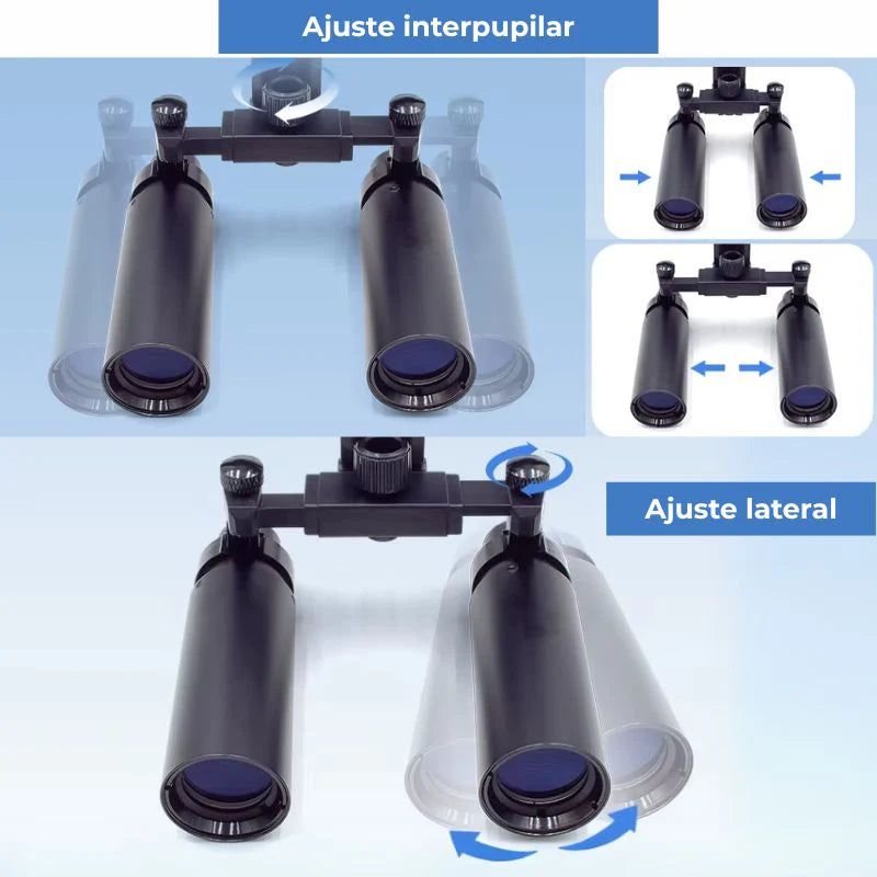 Lupa de Cabeça Cirúrgica com Fotóforo LED PrecisionView 6x e 8x