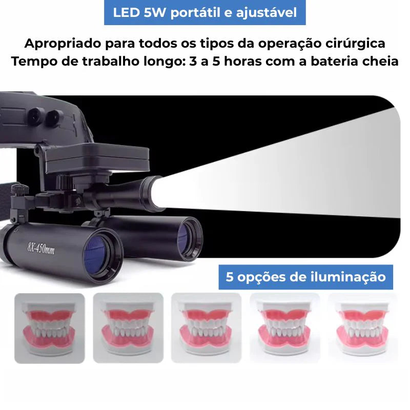 Lupa de Cabeça Cirúrgica com Fotóforo LED PrecisionView 6x e 8x