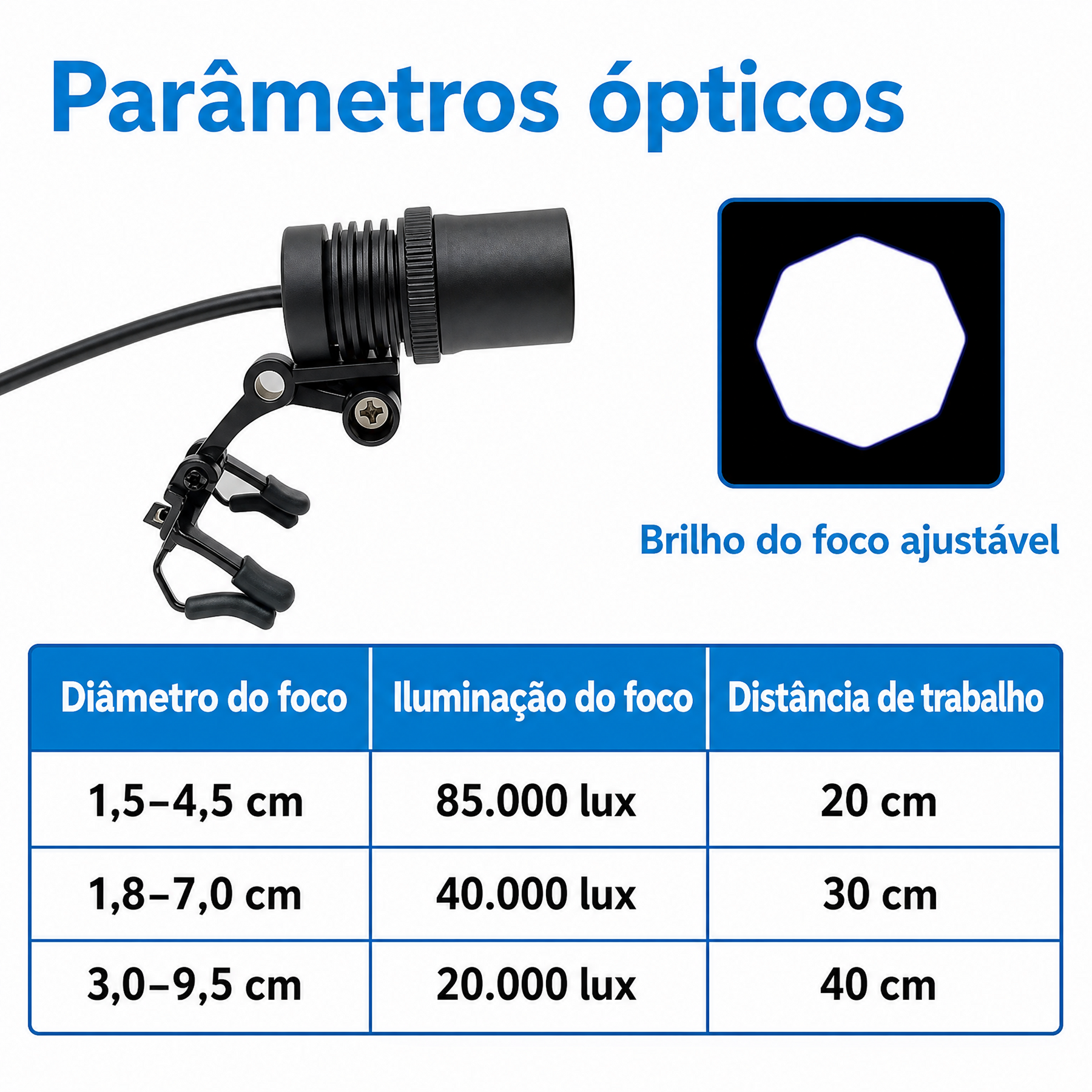 Fotóforo Cirúrgico LED UltraVision Potência de 85.000 Lux