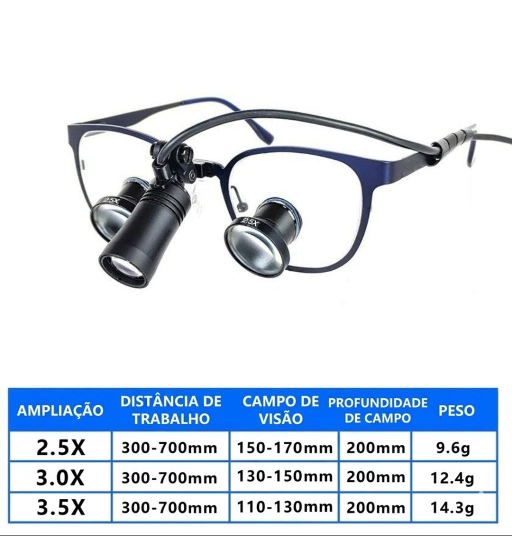 Lupa Binocular TTL com Fotóforo LED High-Power