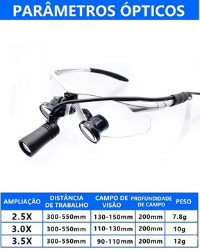 Lupa Binocular Cirúrgica TTL Master com Fotóforo