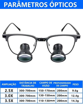 Lupa Binocular TTL Personalizada Vision
