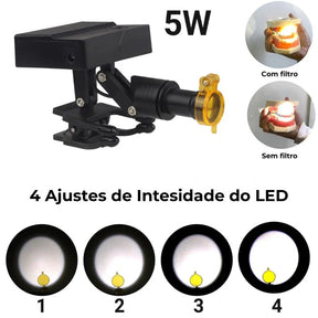 Fotóforo ProLite sem Fio para Óculos e Lupas