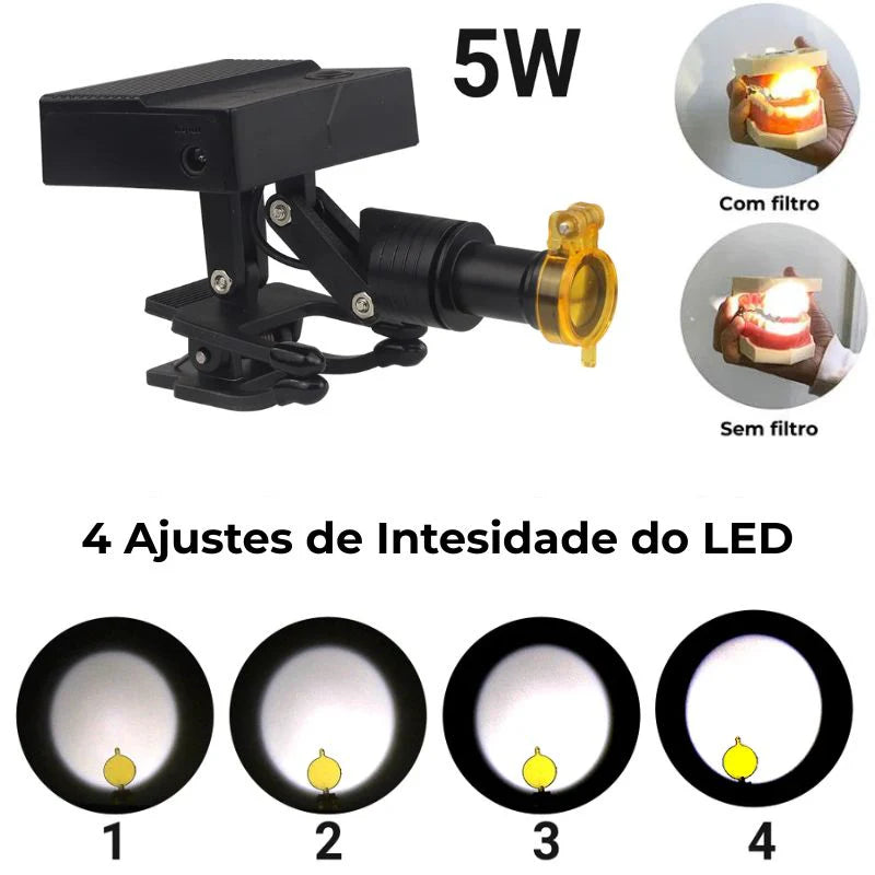 Fotóforo ProLite sem Fio para Óculos e Lupas