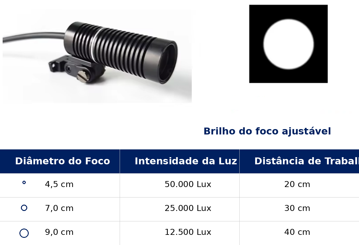 Fotóforo Cirúrgico LED Illuminous 3w
