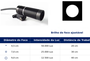 Fotóforo Cirúrgico LED Illuminous 3w